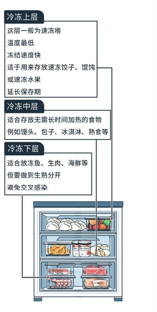 摆放位置注意事项