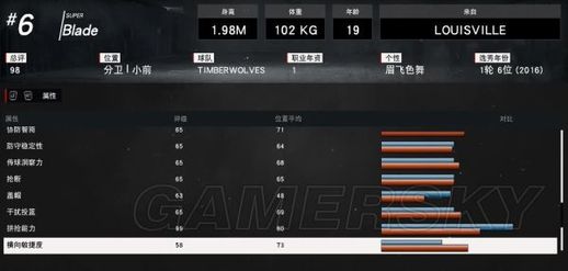 nba2k18怎么扣篮(手机2k怎么扣篮)