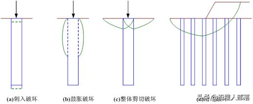 地基承载力特征值 地基承载力计算公式