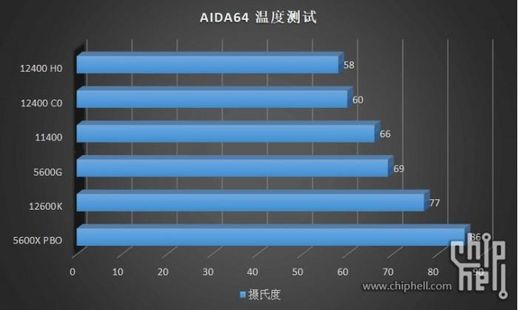 i3和i5有何区别？