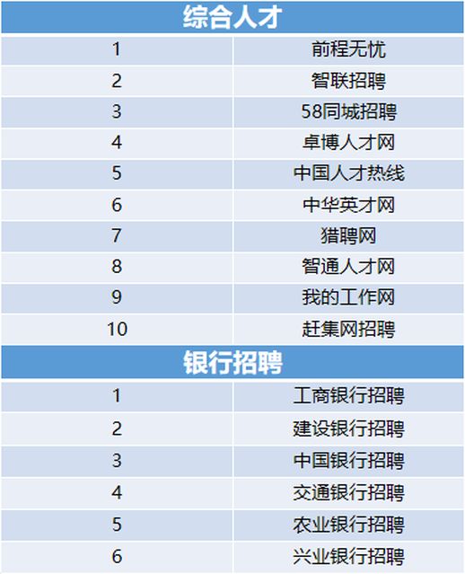 招聘网站都有哪些 免费招聘网站