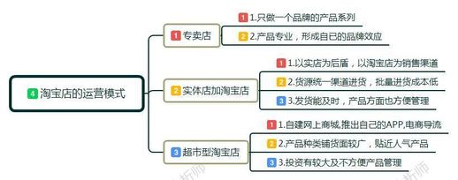 怎样开淘宝店(淘宝开店注册流程)