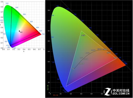 色域在哪里查看 显示器校准的注意事项