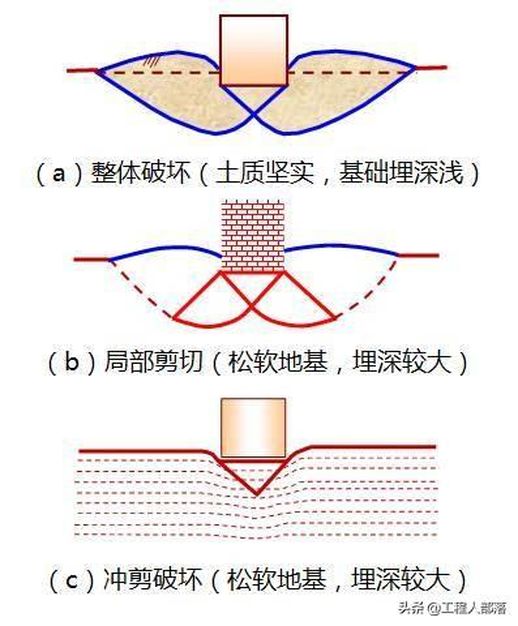 地基承载力特征值 地基承载力计算公式