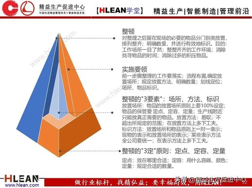 提升企业竞争力