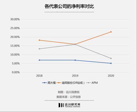 apm首饰一般多少钱(apm首饰什么档次)