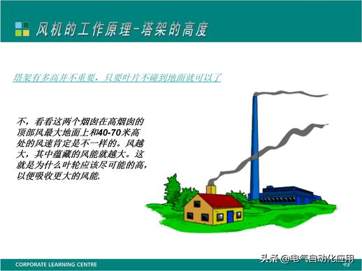 风力发电原理与结构