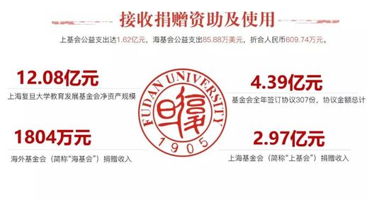 复旦大学事业单位法人年度报告书