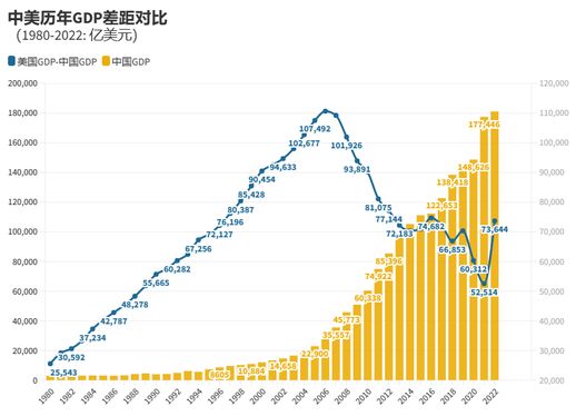 人均 GDP 世界排名 世界人均 gdp 平均值