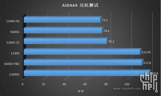 i3和i5有何区别？