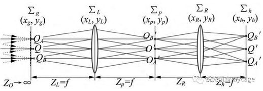 透镜成像原理 凹透镜和凸透镜成像规律