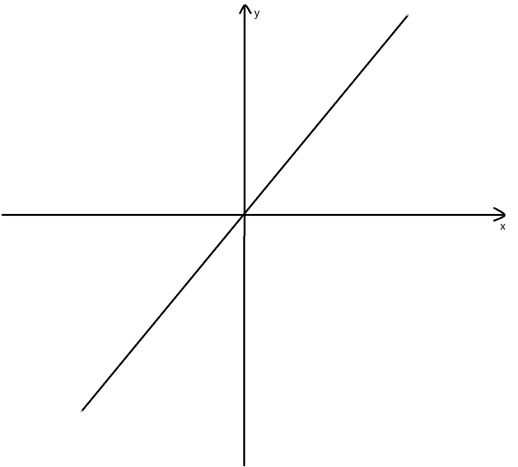 奇偶函数性质 f(0)=0