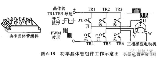 空调变频是什么 直流变频空调