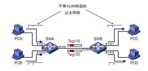 交换机原理 交换机的基本命令