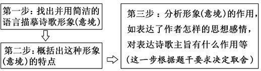 拂动的意思 拂如的意思是什么