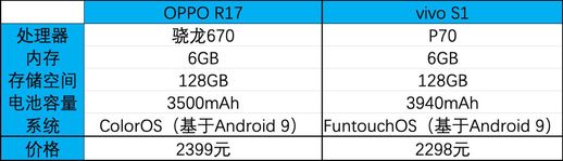 p70处理器相当于骁龙(天玑1100和骁龙870哪个处理器好)