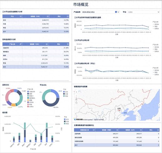 电商怎么做数据分析 电商报表怎么样做