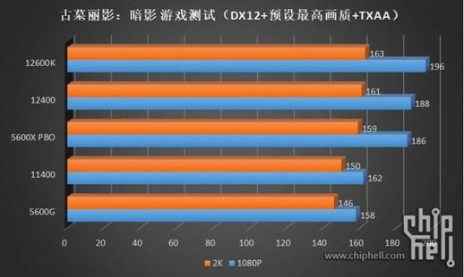 i3和i5有何区别？