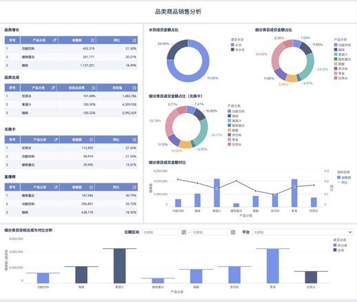 电商怎么做数据分析 电商报表怎么样做