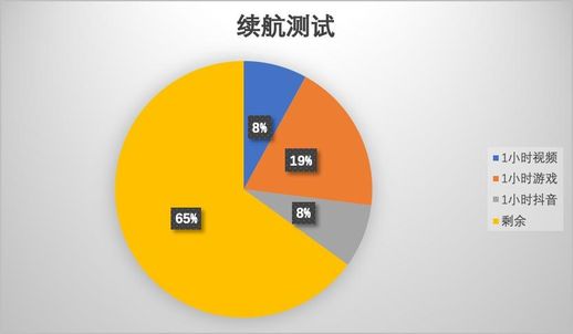 华为nova7se 华为nova7se参数详细