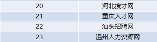 招聘网站都有哪些 免费招聘网站