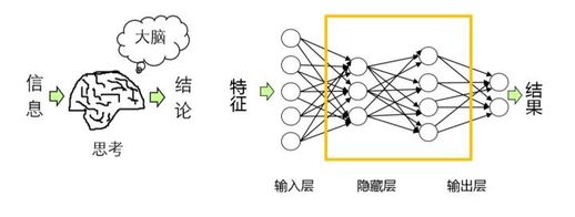 如何变聪明(30种大脑训练方法)