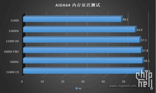 i3和i5有何区别？