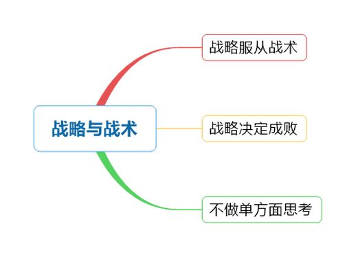 特劳特战略定位 特劳特定位理论四个步骤