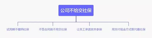 单位不交社保怎么赔偿(未给员工缴纳社保的补偿标准)