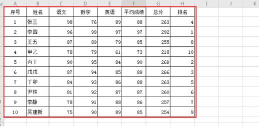 excel表格复制粘贴后格式不变(如何粘贴到多个单元格)