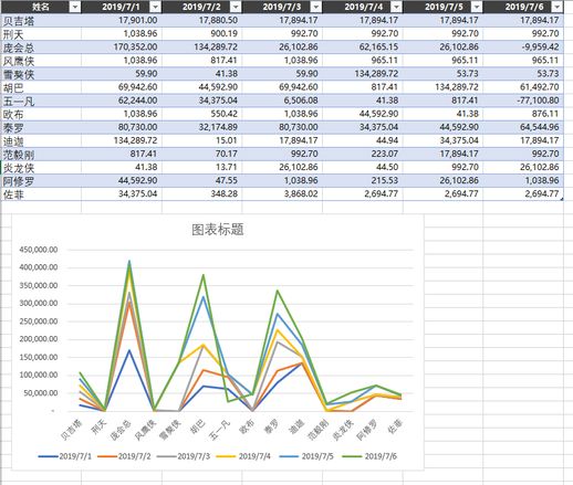 数据分析图表怎么做 ai数据分析