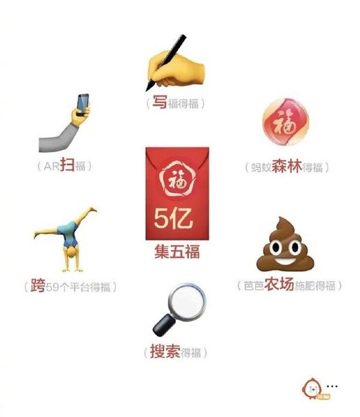 如何集齐五福(咋样集齐五福)