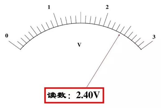 电压表测量原理