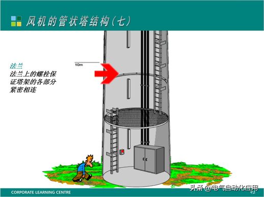 风力发电原理与结构