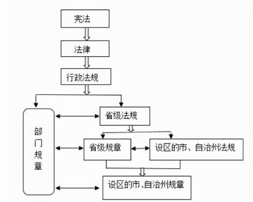 文件结构示意图