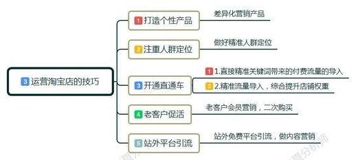 怎样开淘宝店(淘宝开店注册流程)