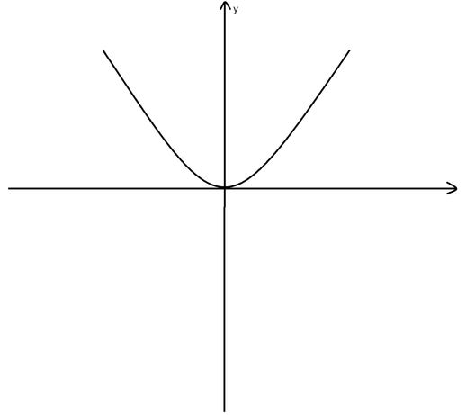 奇偶函数性质 f(0)=0