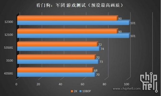 i3和i5的区别 i3和i5的区别有多大玩游戏