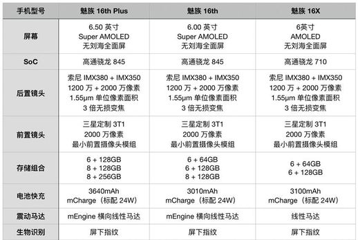 魅族16th和plus区别(魅族18spro手机参数配置详情)