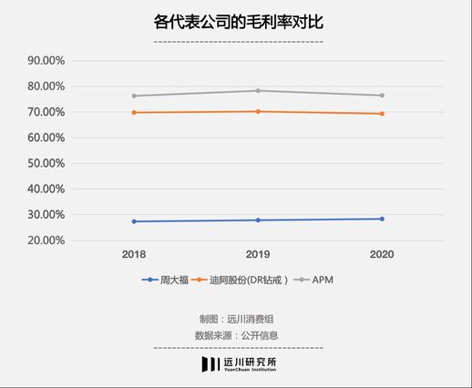 apm首饰一般多少钱(apm首饰什么档次)