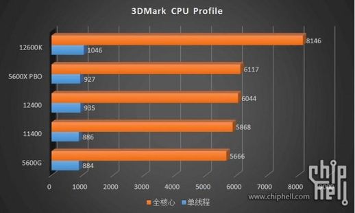 i3和i5有何区别？