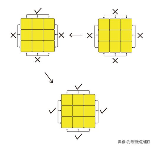 魔方教程公式口诀七步 魔方的还原方法