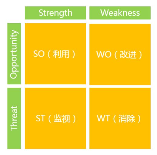 个人swot分析 个人swot分析及成长计划