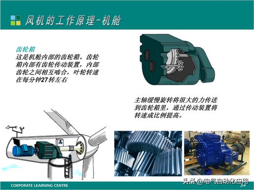 风力发电的原理 风力发电系统的组成