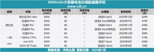 大容量电池智能手机 大容量电池智能手机排行榜