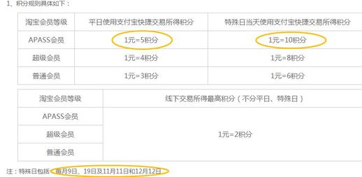 淘宝积分有什么用 淘宝1000积分要多少钱