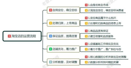 怎样开淘宝店(淘宝开店注册流程)