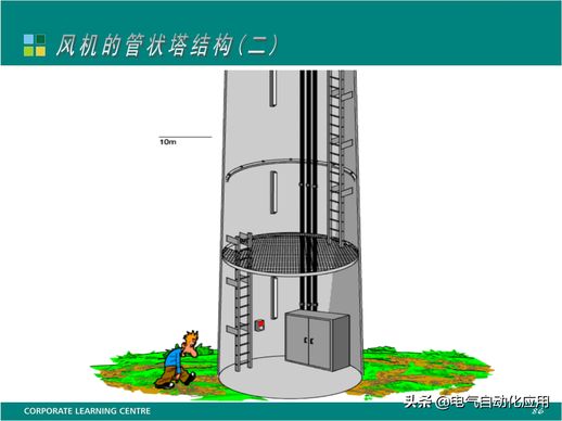 风力发电原理与结构