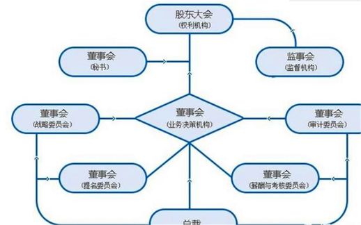 ceo是什么意思(CEO翻译成中文)