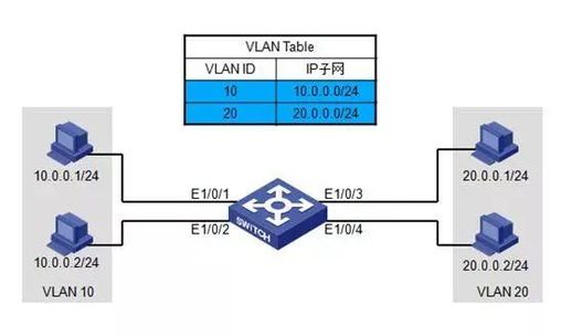 交换机原理 交换机的基本命令